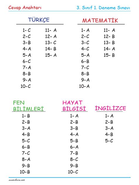 Sinif Cevap Anahtari PDF Scribd.