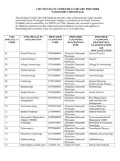 Sinocam cms pro download.  Appropriate use of specialty codes helps reduce inap...