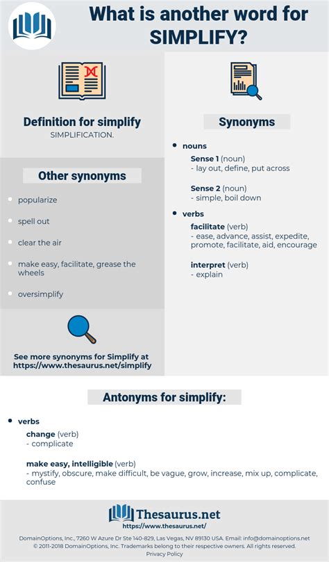 Sinonim simplify, Antonim simplify, Thesaurus Tesaurus