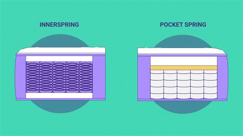 Sinuous springs vs pocket spring.  Learn which offers better comfort, d...