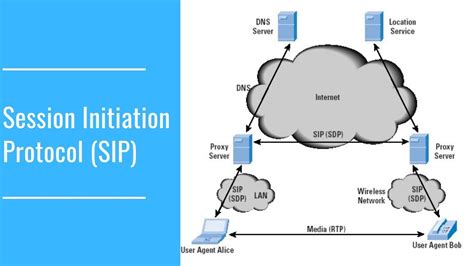 Sip packet capture.  SIP Session Initiation Protocol (SIP) The Session Initiation Protocol (SIP)...