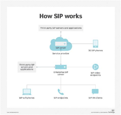 Sip protocol layer. .  ...