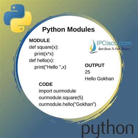 Sip python.  Learn how to create Python modules that expose C/C++ functions ...