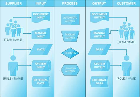Sipoc Diagram In Excel Supplier Input Process Output Customer