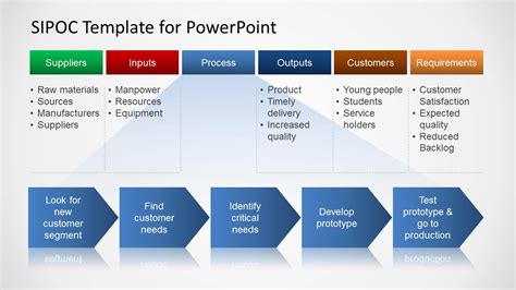 Sipoc Powerpoint Diagram Pslides