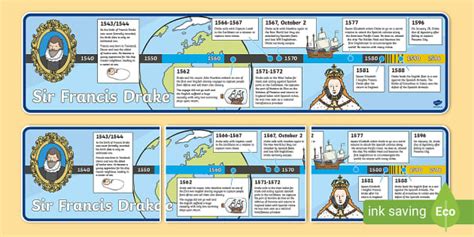 Sir francis drake timeline of events