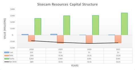 Sisecam Resources: Q1 Earnings Snapshot