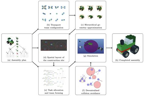 Sisl github.  May 30, 2025 · sisl is an open-source easy-to-use density functional ...