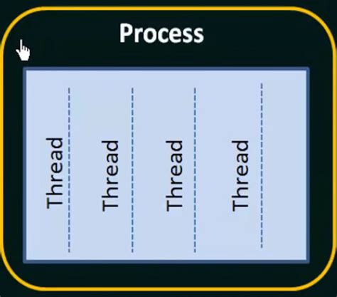 Sistem Operasi: Process and Threads - Blogger