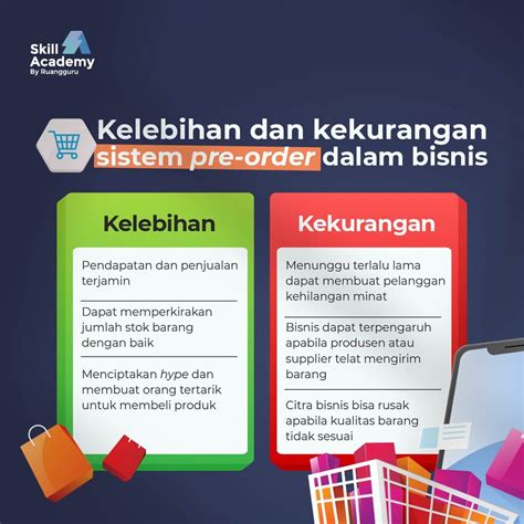 Sistem Pre Order (PO) dalam Fiqih Mualamalah, Bagaimana?