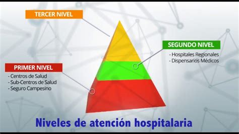 Sistema de atención médica en el uruguay. - Discourse analysis cambridge textbooks in linguistics.