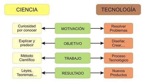 Sistema de ciencia y tecnologia en méxico y españa. - Contribución al estudio del grado de concentración en la industria colombiana.