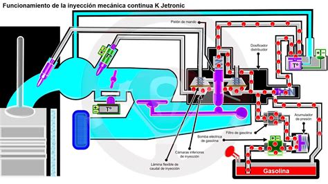 Sistema de inyeccion de gasolina   l jetronic. - 2007 chevrolet trailblazer owners manual gmpp.