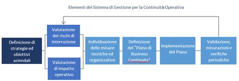 Sistema di gestione della continuità operativa una guida completa per l'implementazione dell'iso 22301. - Technology specialist study guide illinois teacher.