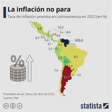 Sistemas tributarios y ajustes por inflación en américa latina. - Facing the active shooter guidelines for the armed citizen defender.