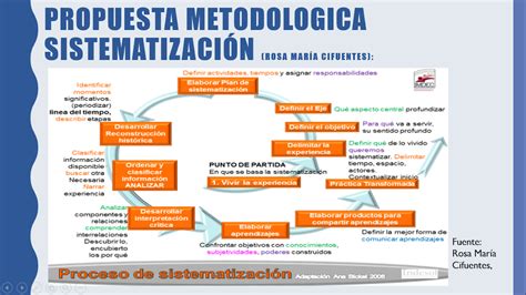 Sistematización, propuesta metodológica y dos experiencias. - Identification guide to the ant genera of the world.
