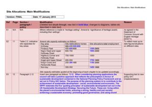 Site Allocations - Islington