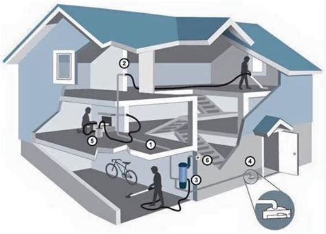 Site Map - House of Vac