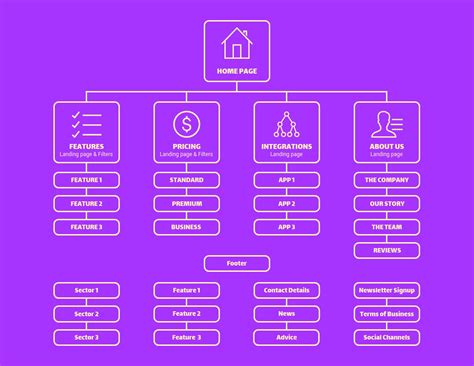 Site Map Template & Example Website Sitemap Plan Milanote