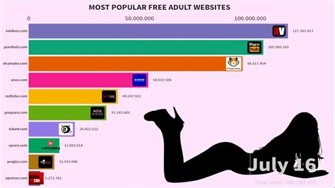 Site adult. Vixen is an award-winning glamcore porn site that targets the ‘classy’ end of the market, just like Sex Art. It is the flagship site of the Vixen Media Group, which owns and operates eight popular porn sites, also including: Tushy, Blacked, Blacked Raw, Tushy Raw, Deeper, Slayed, and Milfy. Voted XBIZ Studio of the Year in 2022, Vixen … 