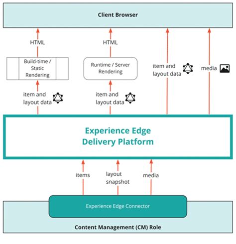 Sitecore-XM-Cloud-Developer Übungsmaterialien.pdf