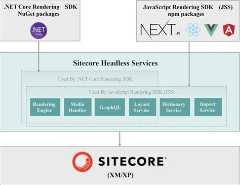 Sitecore-XM-Cloud-Developer Fragen Beantworten