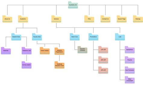 Sitemap BlackPoint IT