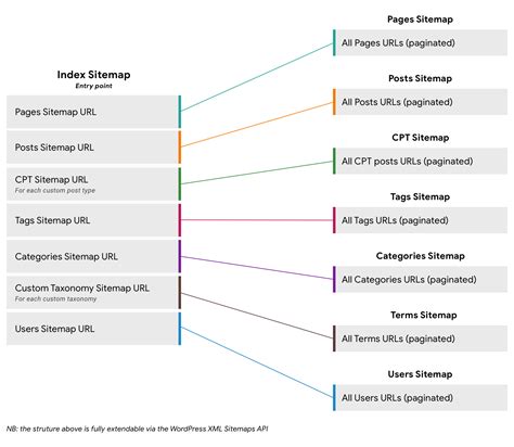 Sitemap Venture X