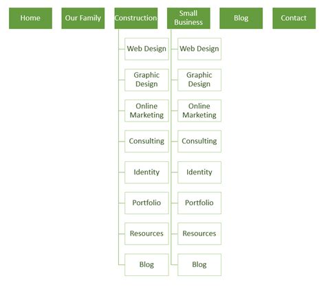 Sitemaps Made Simple How To Outline The Pages In Your Website Mayecreate Design