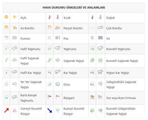 Sitemizdeki havadurumu tahminleri, 7 günlükten sonra 1 ile 2 derece farklılıklar gösterebilir.