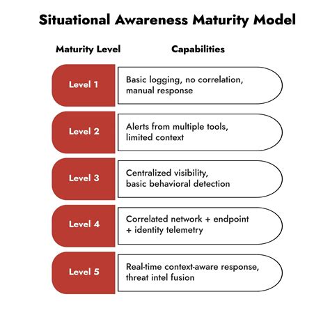 Situational Awareness in Soaring