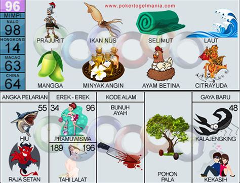 Situs judi poker via dana. Mimpi togel buah mangga.