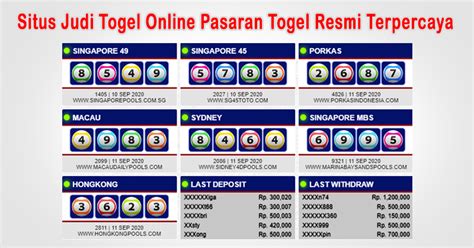 Situs judi togel hadiah besar. Update togel singapore hari ini 2020 hari.