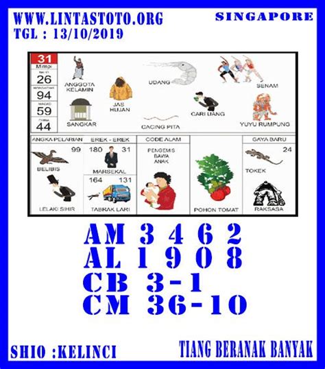 Situs togel togel padang sidimpuan. Mimpi 2d no togel cacing.