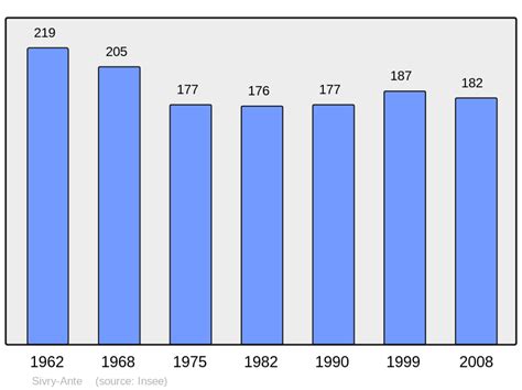 Sivry-Ante - Wikipedia