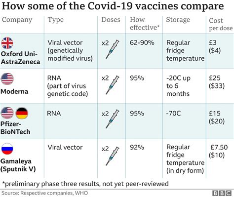 Six Different COVID-19 Boosters Effective for AstraZeneca or Pfizer ...