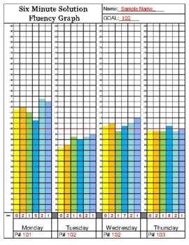 Six Minute Solutions Fluency Graph
