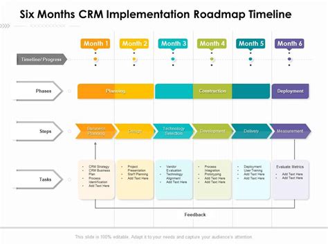 Six Months CRM Implementation Roadmap Timeline Presentation Graphics