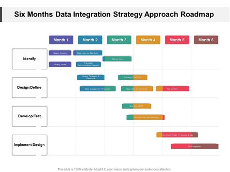 Six Months Data Integration Strategy Approach Roadmap PowerPoint