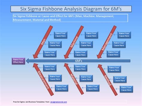 Six Sigma Fishbone Analysis Diagram 6Ms Template