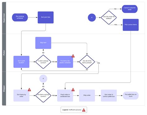 Six Sigma Flowchart Template Master of Documents