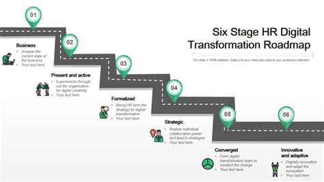 Six Stage HR Digital Transformation Roadmap Presentation Graphics