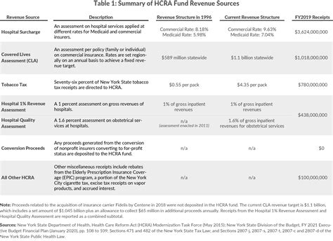 Six Things to Know About New York State Health Care Reform Act (HCRA …