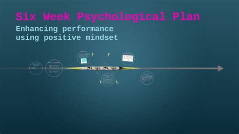 Six Week Psychological Plan by Lola Allison - Prezi