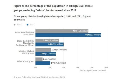 Six percent of UK population