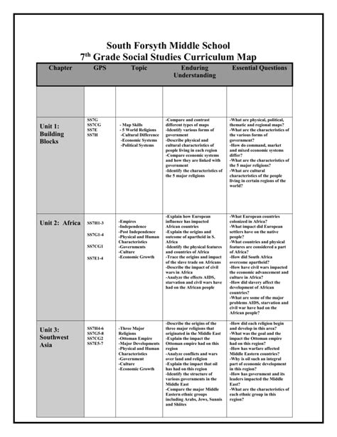Sixth grade language arts cms curriculum guide. - An easy to understand guide to hvac validation premier validation.