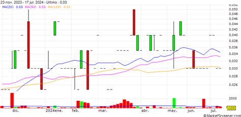 Sixty Six Capital Inc. Profile - SEDAR