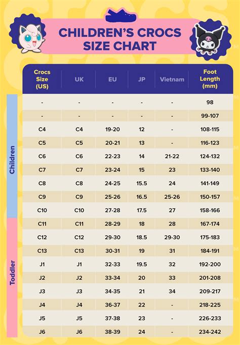 Size Chart Crocs Anak