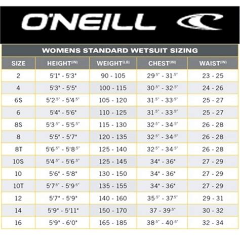 Size Chart For Wetsuits