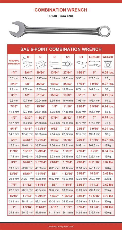 Size Chart For Wrenches